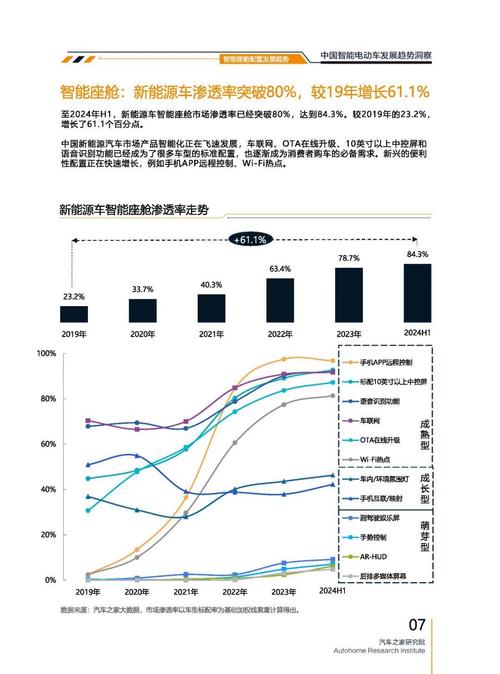成都142起亚对未来市场的预测，名爵汽车品牌文化的传播